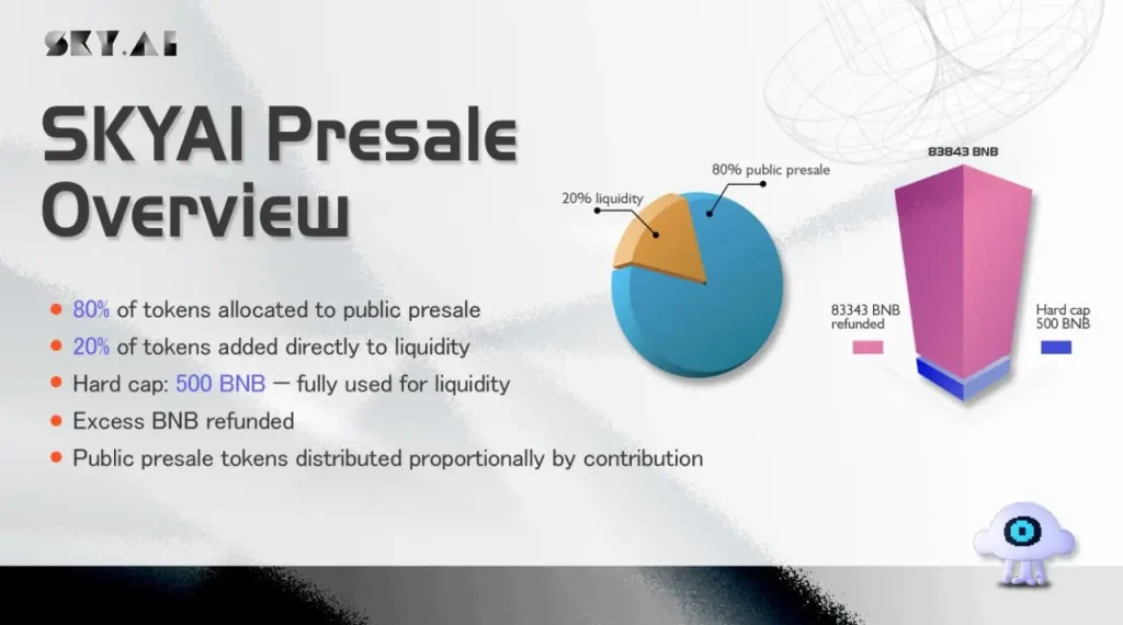 SKYAI币价格预测:SKYAI未来如何?会是下一个AI币黑马吗?